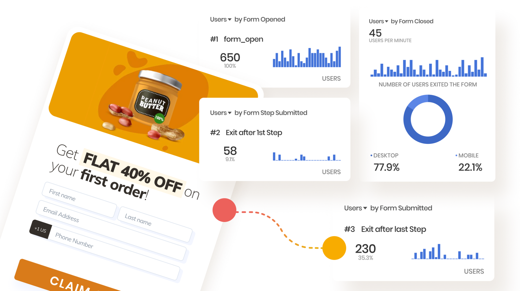 product-update: Contlo Forms are now GA4 ready, Keep track of how your visitors behave across all forms within Google Analytics Dashboard