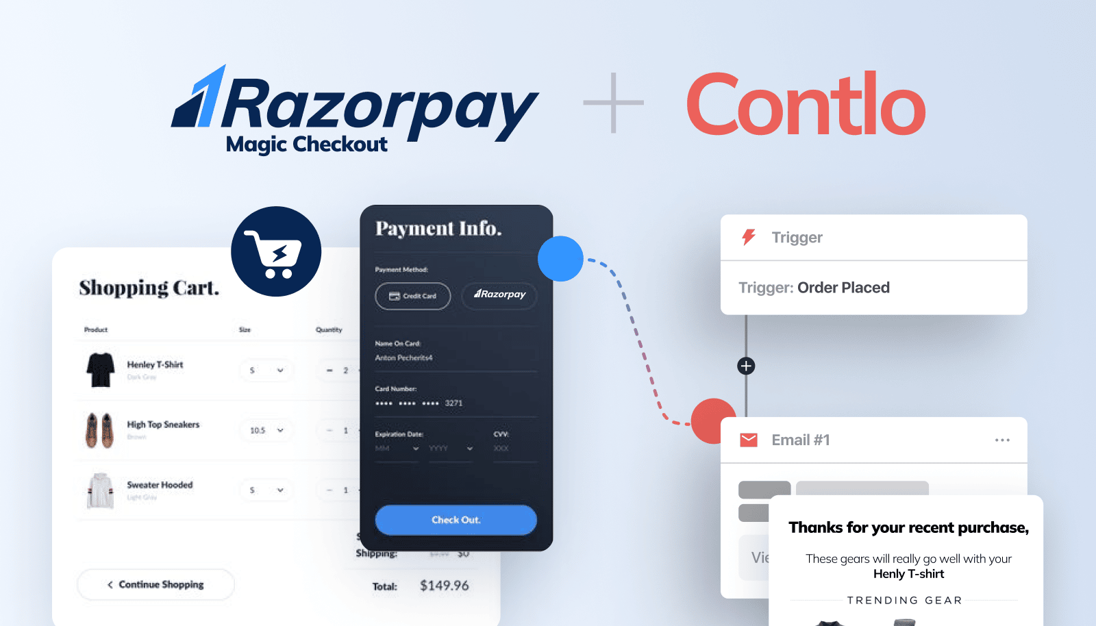 Contlo Partners with Razorpay Magic Checkout to Supercharge the Post-Checkout Journeys for D2C Brands